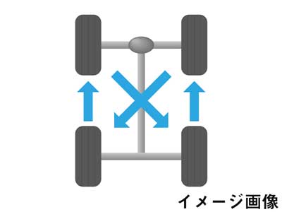 タイヤのローテーション画像イメージ